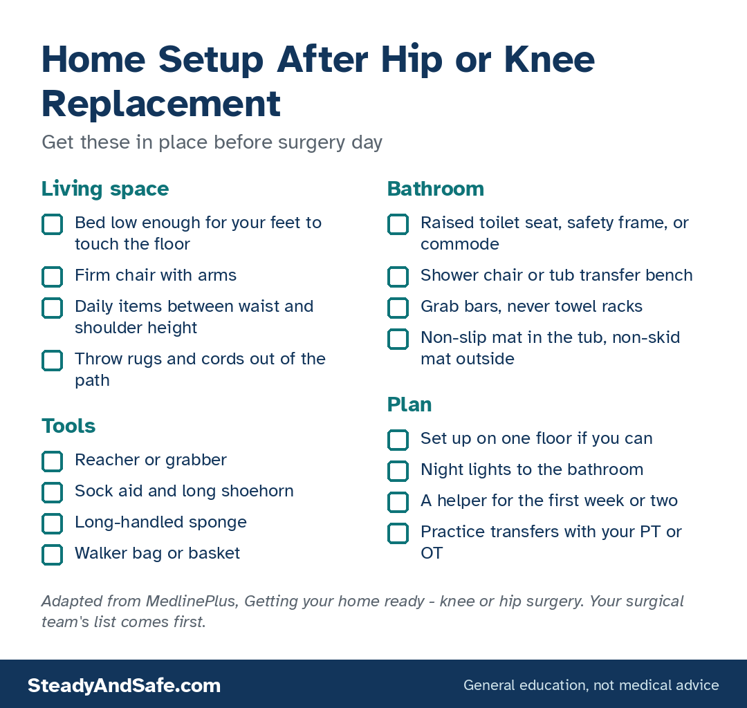 Home setup checklist for after hip or knee replacement: living space, bathroom, tools, and plan