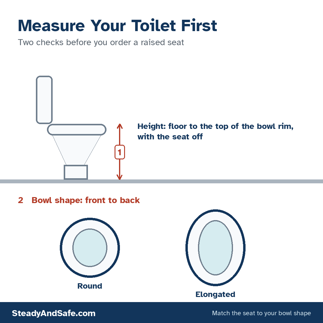 Illustration of measuring toilet height from the floor to the bowl rim, and of round and elongated bowl shapes